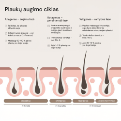 Trichologinis plaukų augimą skatinantis serumas „Rosemary & Mint“ 90 ml